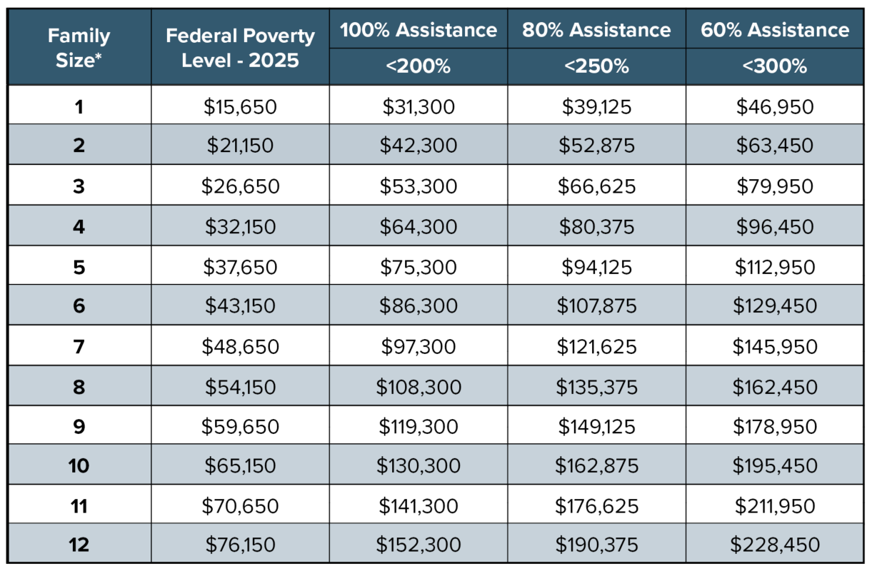 2025-PovertyLevels