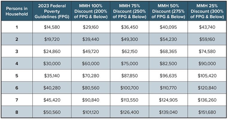 Financial Assistance 