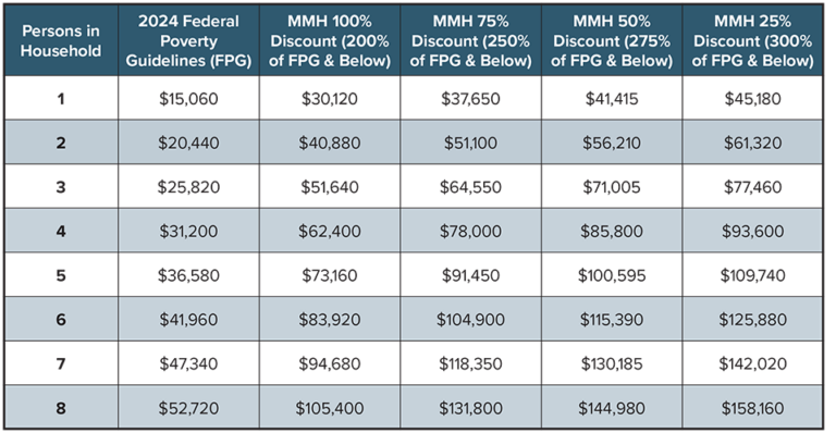 Financial Assistance 