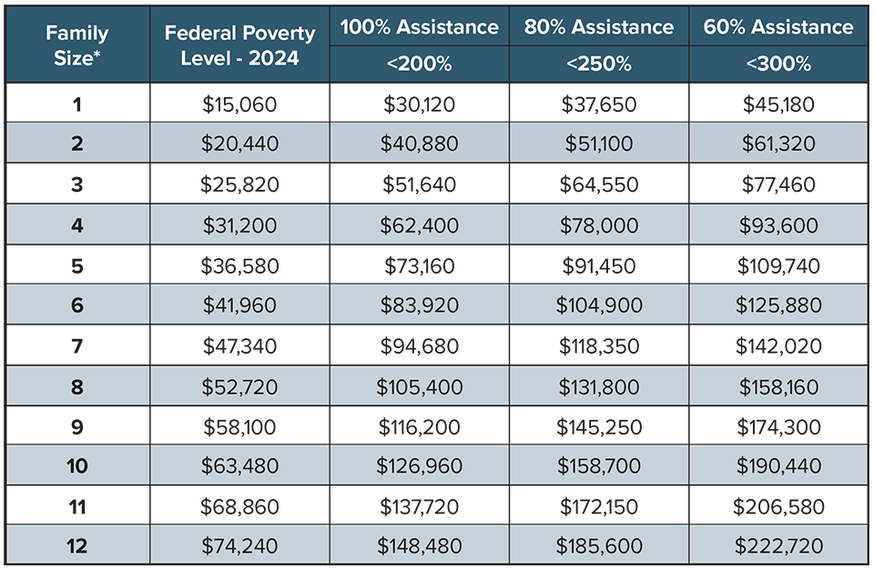 Poverty Guidelines-2024-NEW